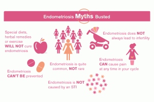 endometriosis-common-myths-800x532-Genea_1
